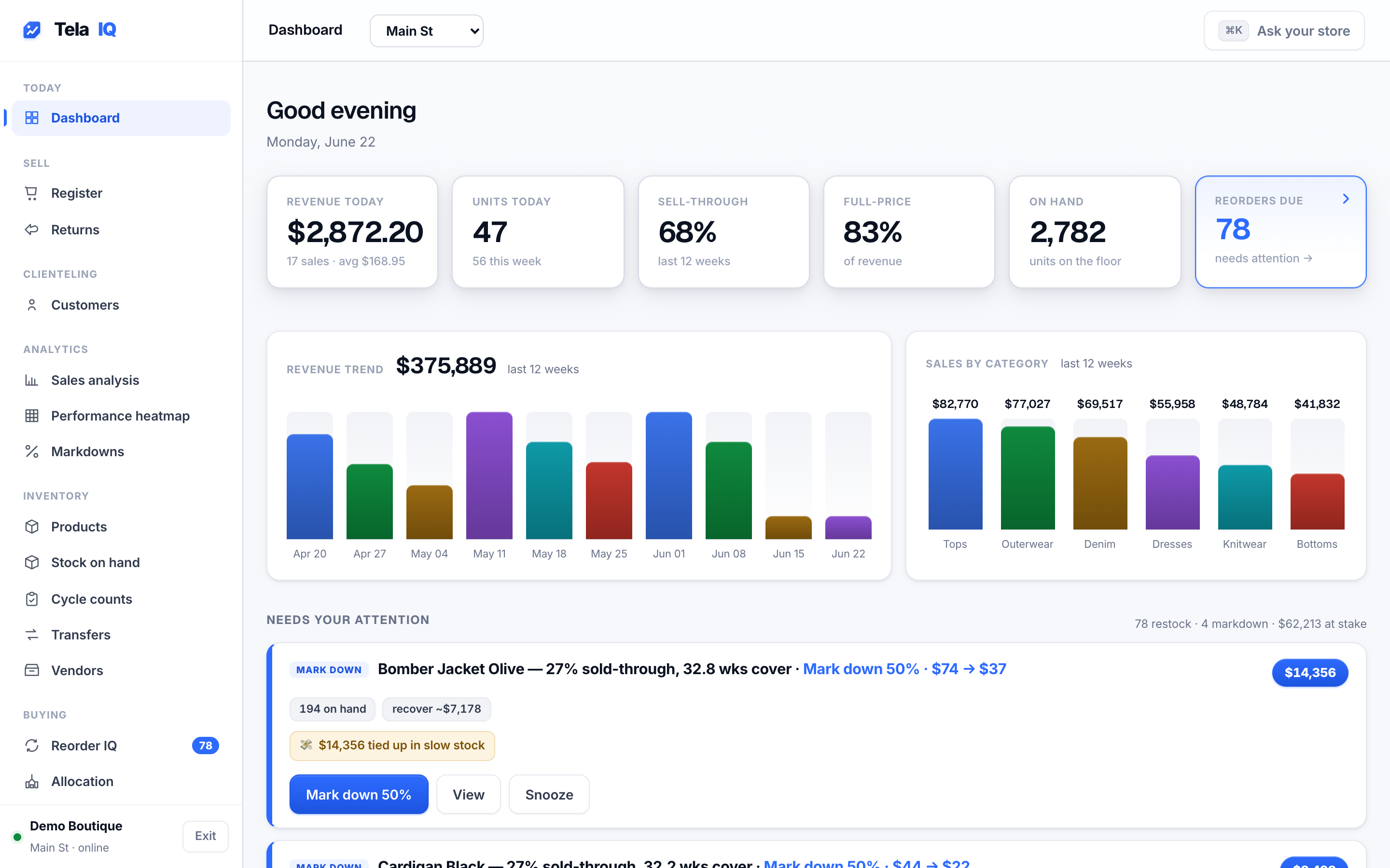 The TelaIQ dashboard — KPIs, revenue trend, and a cash-ranked decision feed